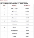 DALL’1/7/2017 IL NUOVO INQUADRAMENTO DEL SETTORE OCCHIALERIA - il portale dei lavoratori