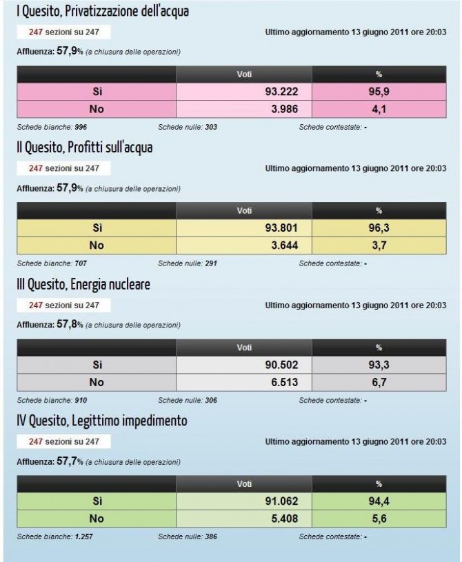 Ce l'abbiamo fatta! - il portale dei lavoratori