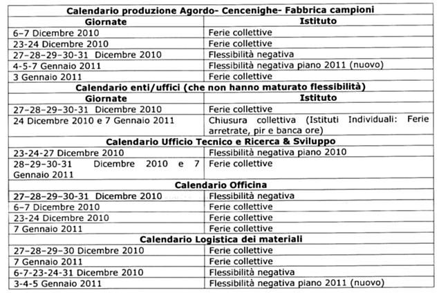 CALENDARIO FERIE E CHIUSURA INVERNALE - il portale dei lavoratori