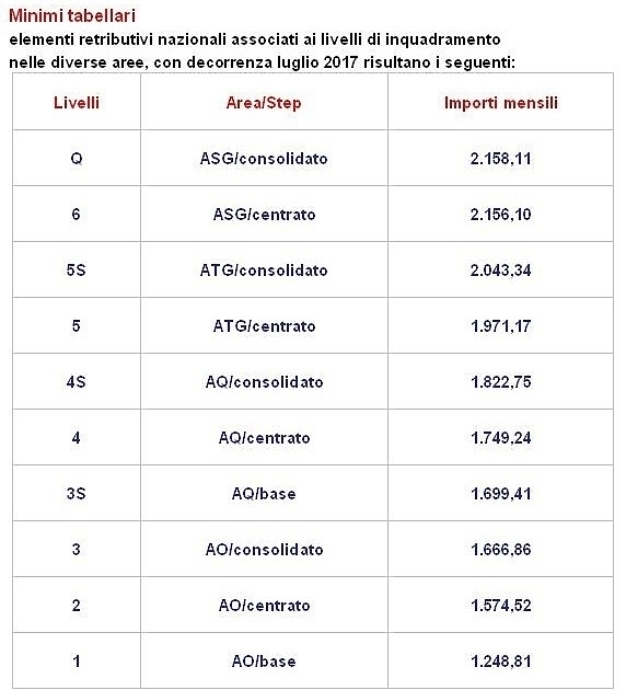 DALL’1/7/2017 IL NUOVO INQUADRAMENTO DEL SETTORE OCCHIALERIA - il portale dei lavoratori