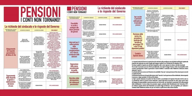 Pensioni, il 2 dicembre Cgil in piazza con 5 manifestazioni - il portale dei lavoratori